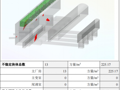 地質(zhì)風(fēng)險(xiǎn)智能預(yù)測(cè)系統(tǒng) CnGIM_hw圖4