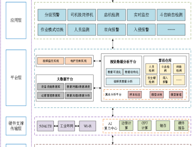 電鏟智感防護(hù)平臺圖2
