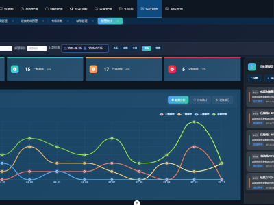 設(shè)備全生命周期綜合管控平臺(tái)圖2